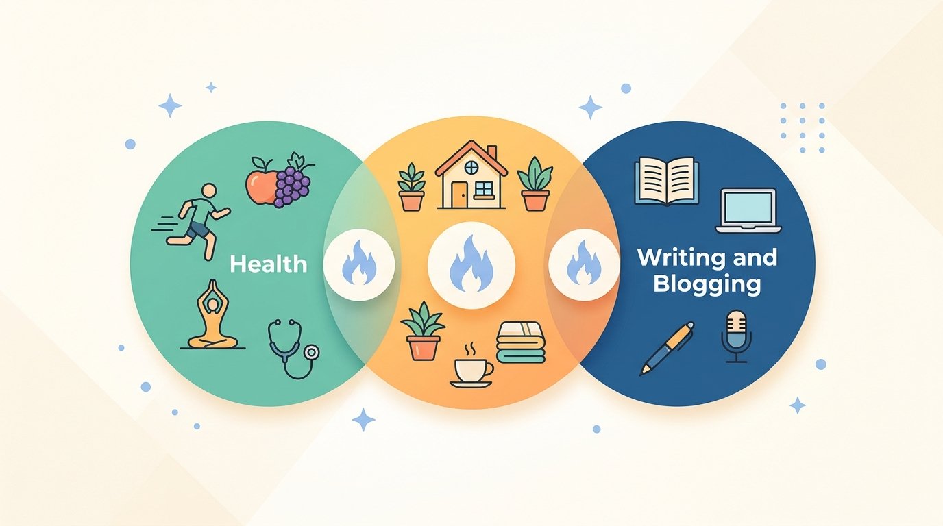 the blog blueflamepublishing